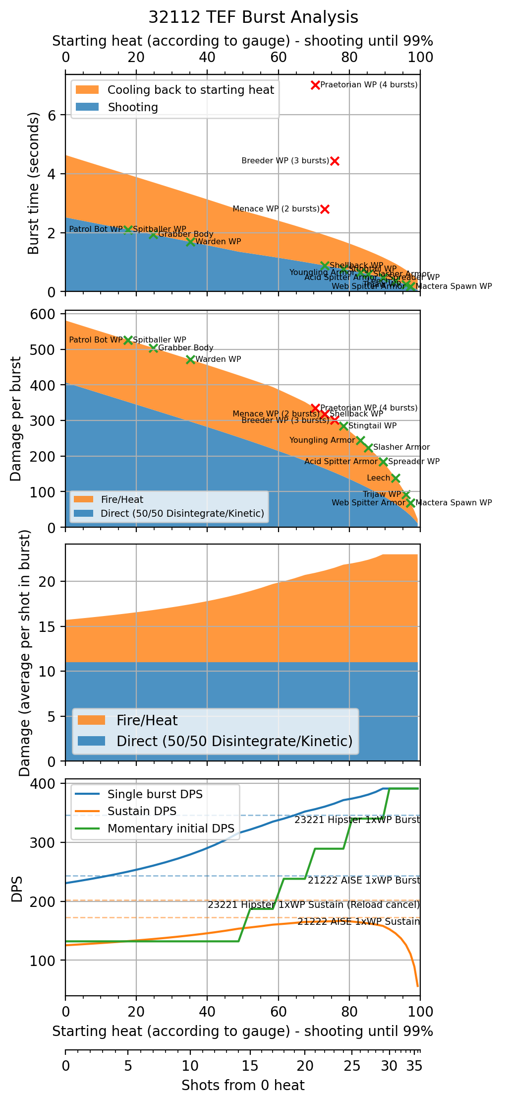 graphs for 32112